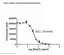 Fig. 02 - Compounds and method for treating or preventing disease conditions associated with alpha-1-antitrypsin
