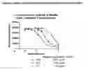 Fig. 06 - Compounds and method for treating or preventing disease conditions associated with alpha-1-antitrypsin