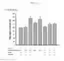 Fig. 03 - THERAPEUTIC METHODS AND COMPOSITIONS FOR TREATING DIABETES