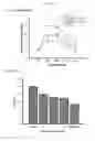 Fig. 07 - THERAPEUTIC METHODS AND COMPOSITIONS FOR TREATING DIABETES
