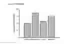 Fig. 10 - THERAPEUTIC METHODS AND COMPOSITIONS FOR TREATING DIABETES
