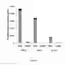 Fig. 07 - IGM THERAPY IN PREVENTION OF ONSET, PROGRESSION, AND RECURRENCE OF AUTOIMMUNE TYPE 1 DIABETES