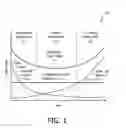 Fig. 02 - Adaptive self-testing and stress analysis of medical devices