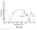 Fig. 37 - Processing biomass
