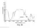 Fig. 38 - Processing biomass