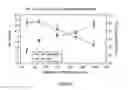 Fig. 02 - Ion exchange compositions, methods for making and materials prepared therefrom