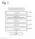 Fig. 02 - METHOD FOR PRODUCING POLISHED-ARTICLE