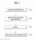 Fig. 02 - Method for preparing graphene and said graphene, electronic device using said graphene