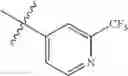 Fig. 331 - RORγ modulators