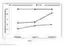Fig. 07 - Myrtocomuloacetalone 1 as an anti-inflammatory agent