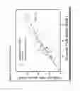 Fig. 14 - Methods of Using FVIII Polypeptide