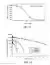Fig. 08 - ANTIBODIES TO OPGL