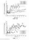 Fig. 09 - ANTIBODIES TO OPGL