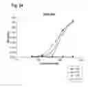 Fig. 35 - AMINO ACID SEQUENCES THAT MODULATE THE INTERACTION BETWEEN CELLS OF THE IMMUNE SYSTEM
