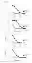 Fig. 02 - Antibodies to CD70