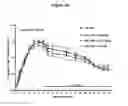 Fig. 07 - IMMUNOBINDERS DIRECTED AGAINST SCLEROSTIN