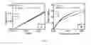 Fig. 08 - Flexible to rigid nanoporous polyurethane-acrylate (PUAC) type materials for structural and thermal insulation applications