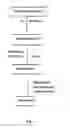 Fig. 02 - Polymeric dispersion of thiophene copolymers and a process for preparation thereof