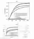 Fig. 03 - Composite compositions and methods of preparing and using same