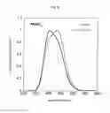 Fig. 43 - ZnS fluorescent material and manufacturing method thereof