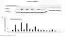Fig. 03 - FGF having enhanced stability