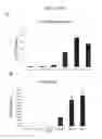 Fig. 12 - FGF having enhanced stability