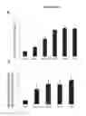 Fig. 13 - FGF having enhanced stability