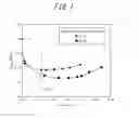 Fig. 02 - Method of manufacturing grain-oriented electrical steel sheet exhibiting low iron loss