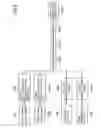 Fig. 08 - Heat exchanger for aircraft engine