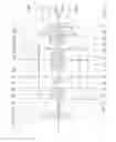 Fig. 06 - Vehicle transmission in group construction