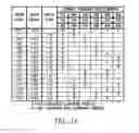 Fig. 09 - Multi-speed transmission
