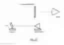 Fig. 16 - Holographic gun sight