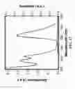 Fig. 19 - Functionalized polydiacetylene sensors
