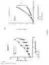 Fig. 02 - Methods for predicting the sensitivity of a subject to immunotherapy