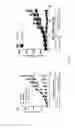 Fig. 08 - Methods for predicting the sensitivity of a subject to immunotherapy