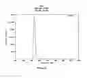 Fig. 09 - Lanthanide doped barium mixed halide scintillators