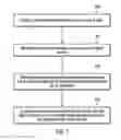 Fig. 08 - Data integrity protection in storage volumes