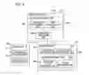 Fig. 05 - Management system and management method