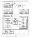 Fig. 02 - Analysis of source code changes