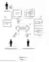 Fig. 02 - Subject and audience oriented instant collaborative development