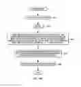 Fig. 09 - Architectural mode configuration
