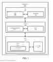 Fig. 02 - Apparatus and method for virtualized computing
