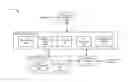 Fig. 01 - Methods and Systems for Extending the Object Store of an Application Virtual Machine