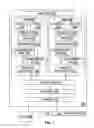Fig. 08 - Managing dynamic capacitance using code scheduling