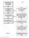 Fig. 06 - Providing data integrity in a non-reliable storage behavior