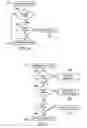 Fig. 07 - Performance and power improvement on DMA writes to level two combined cache/SRAM that is cached in level one data cache and line is valid and dirty