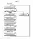 Fig. 10 - INFORMATION PROCESSING DEVICE AND SHARED MEMORY MANAGEMENT METHOD