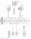 Fig. 09 - Media sequencing method to provide location-relevant entertainment