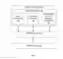 Fig. 08 - Method to construct a file system based on aggregated metadata from disparate sources