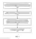 Fig. 02 - Storage device selection for database partition replicas